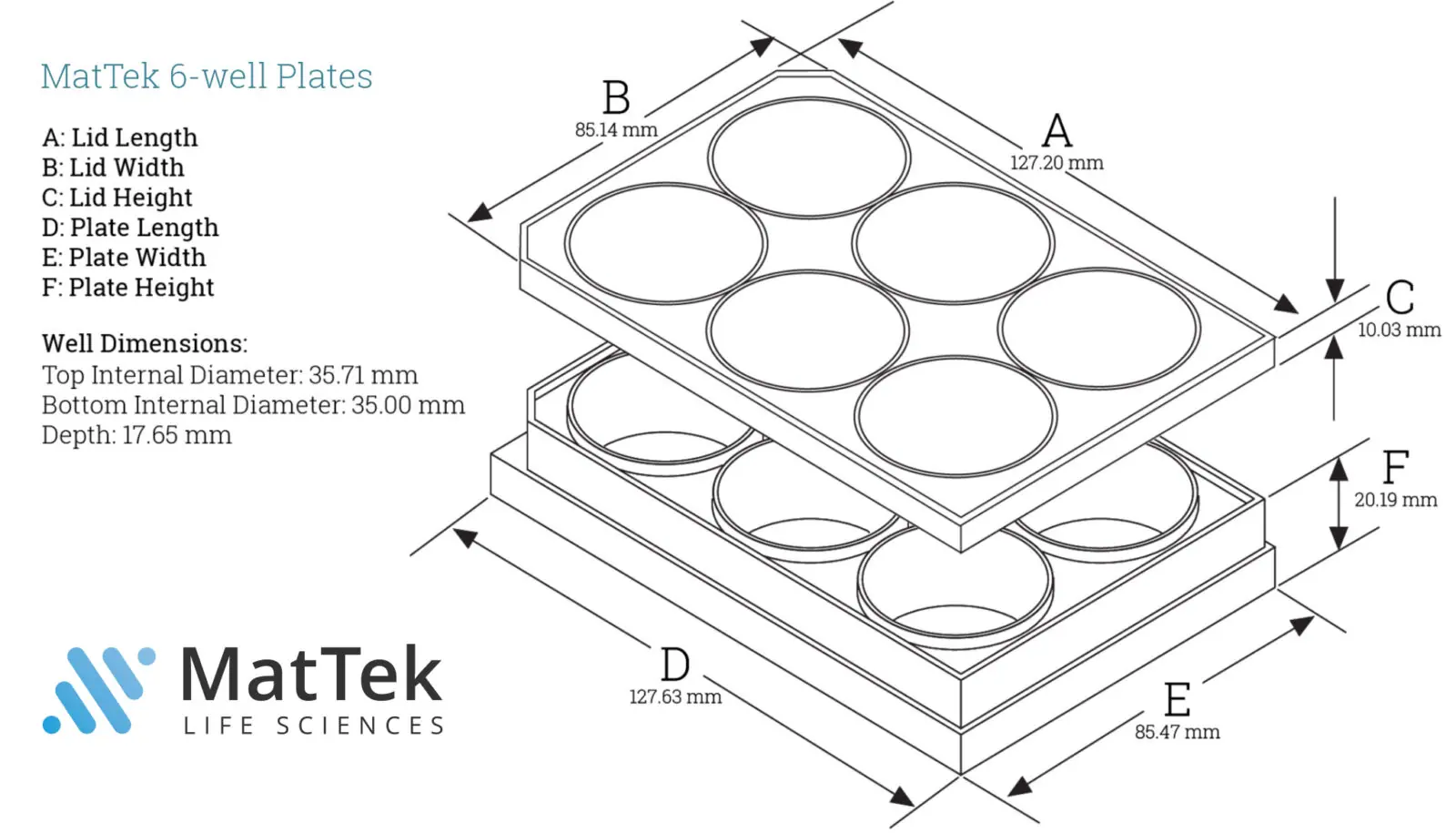 • mm Glass Uncoated MatTek 0 | 6-well 10 Coverslip Life Sciences | No. Diameter |